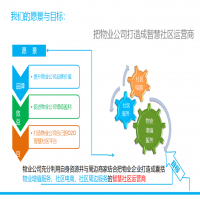 小區(qū)物業(yè)管理平臺(tái)